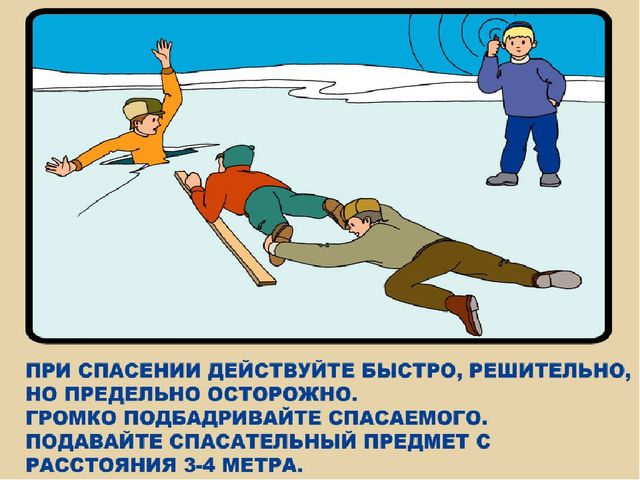 Презентация на тему "Правила безопасного поведения на льду"