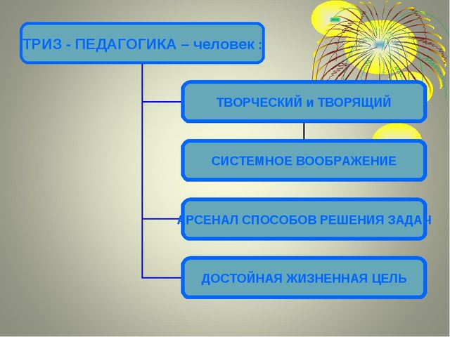 Теория решения изобретательских задач