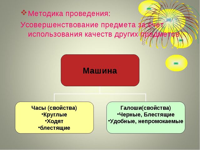 Теория решения изобретательских задач