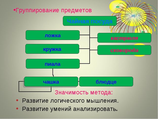 Теория решения изобретательских задач