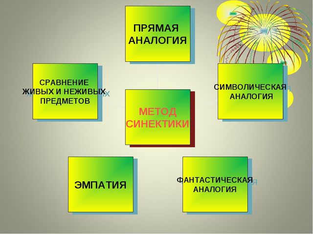 Теория решения изобретательских задач