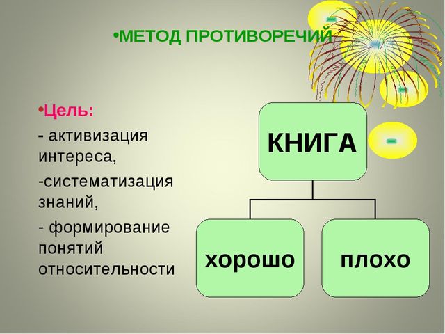 Теория решения изобретательских задач