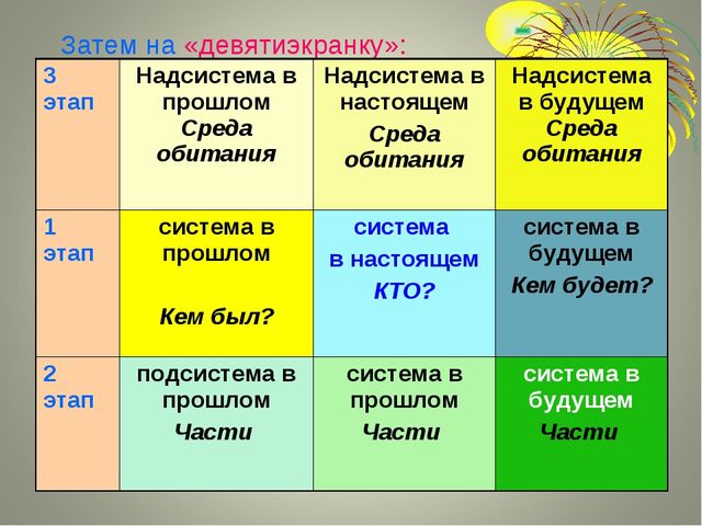 Теория решения изобретательских задач