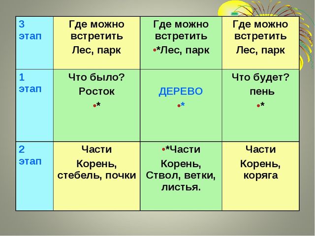 Теория решения изобретательских задач
