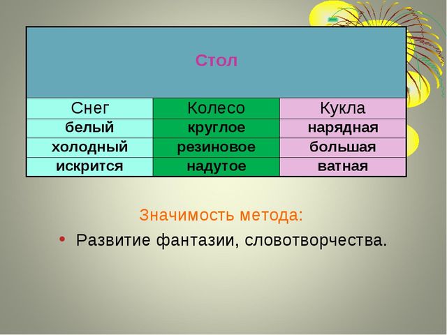 Теория решения изобретательских задач