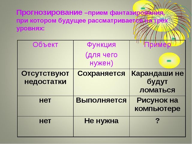 Теория решения изобретательских задач