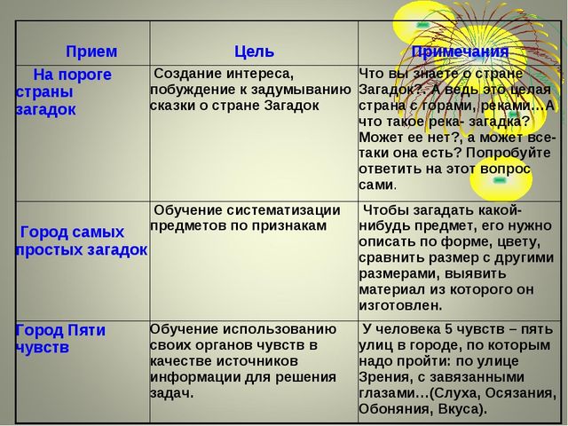 Теория решения изобретательских задач