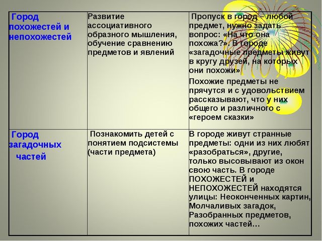 Теория решения изобретательских задач