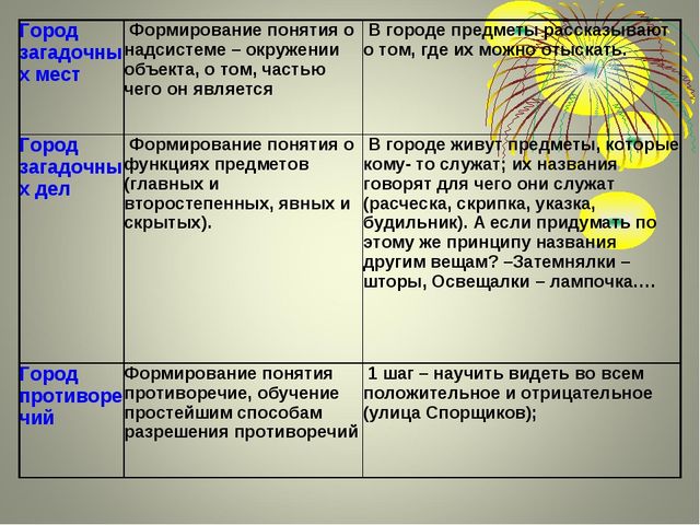 Теория решения изобретательских задач
