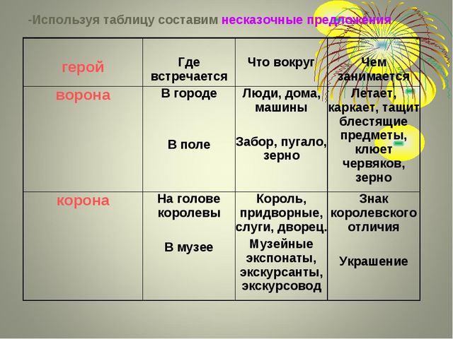 Теория решения изобретательских задач