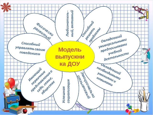 Презентация "Модель выпускника ДОУ"