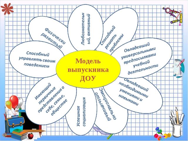 Презентация "Модель выпускника ДОУ"