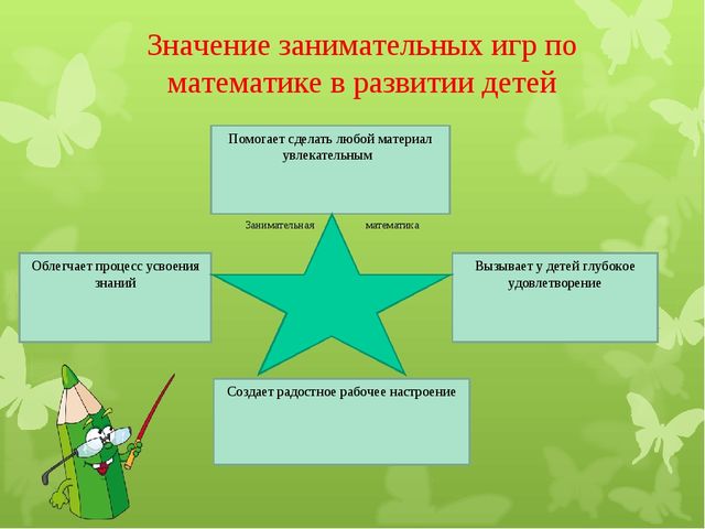 Презентация «Использование занимательного математического материала в формировании у дошкольников базисных математических представлений»