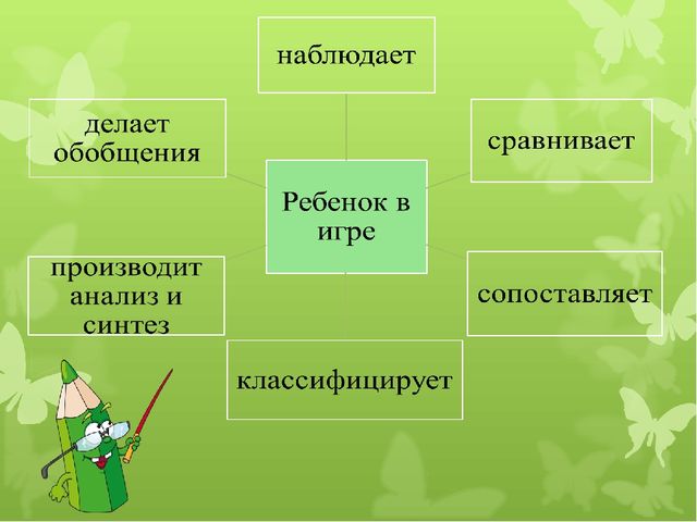 Презентация «Использование занимательного математического материала в формировании у дошкольников базисных математических представлений»