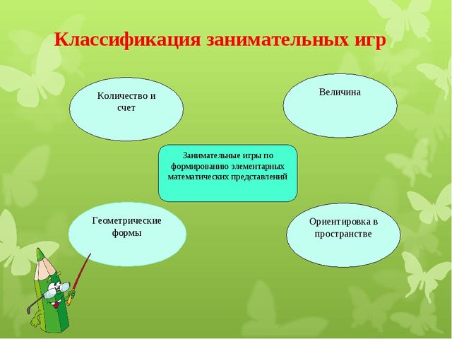 Презентация «Использование занимательного математического материала в формировании у дошкольников базисных математических представлений»