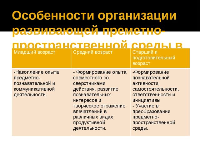 Презентация.Предметно-пространственная развивающая среда в ДОУ.