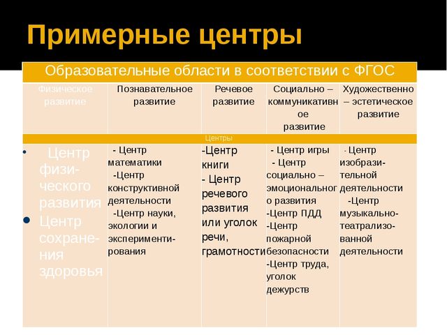 Презентация.Предметно-пространственная развивающая среда в ДОУ.