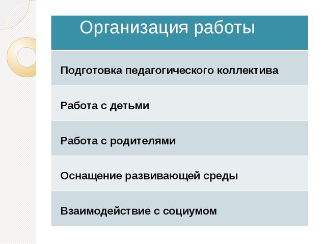 Презентация.Ознакомление дошкольников с родным городом, страной.