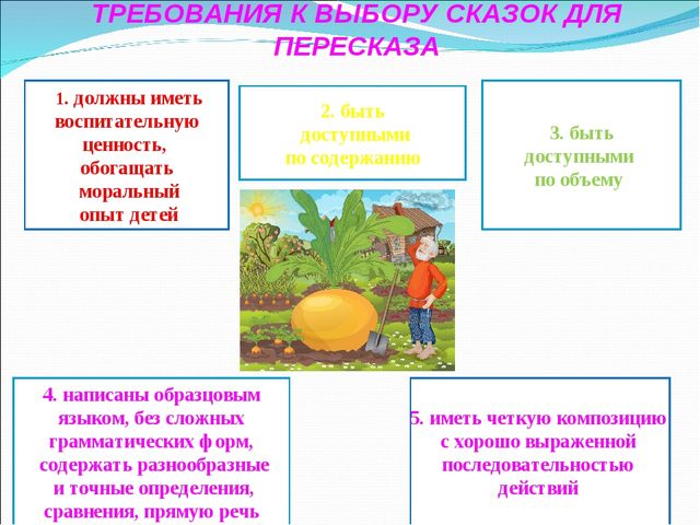 Презентация на тему "Методика пересказа сказки"