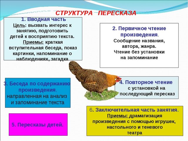 Презентация на тему "Методика пересказа сказки"