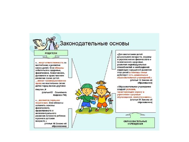 Презентация по работе с родителями "Живой треугольник".