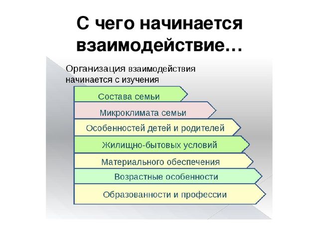 Презентация по работе с родителями "Живой треугольник".