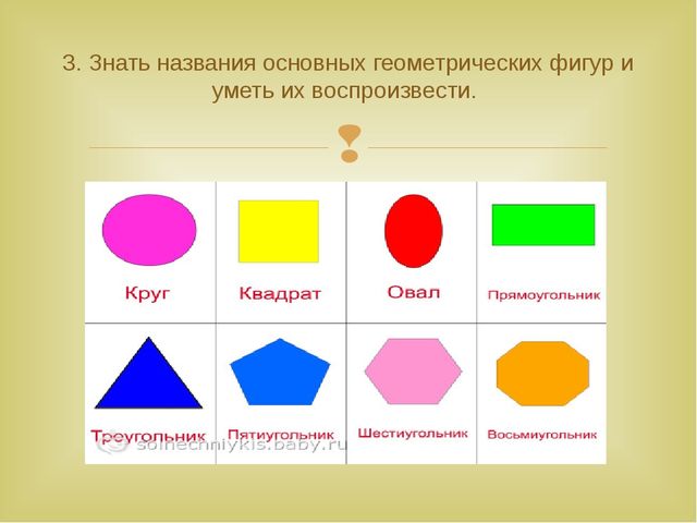 Рекомендации для родителей по подготовке детей к школьному обучению