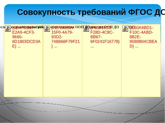 «Организация и осуществление информационно –разъяснительной работы для родителей по вопросу подготовки и введению ФГОС ДО»