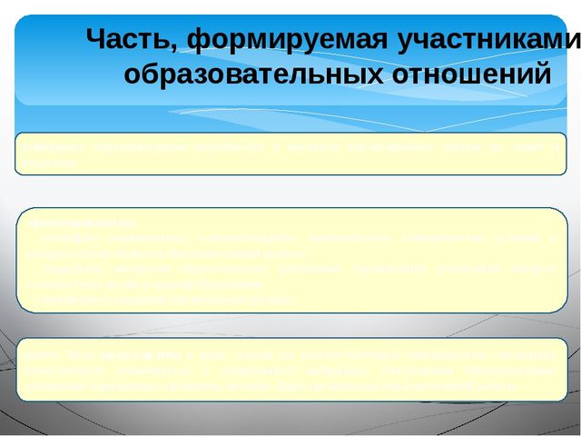 «Организация и осуществление информационно –разъяснительной работы для родителей по вопросу подготовки и введению ФГОС ДО»