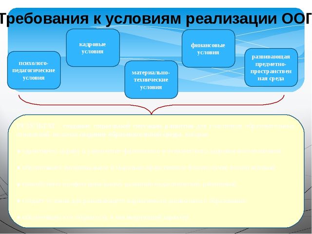 «Организация и осуществление информационно –разъяснительной работы для родителей по вопросу подготовки и введению ФГОС ДО»