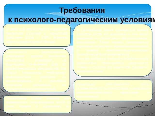 «Организация и осуществление информационно –разъяснительной работы для родителей по вопросу подготовки и введению ФГОС ДО»