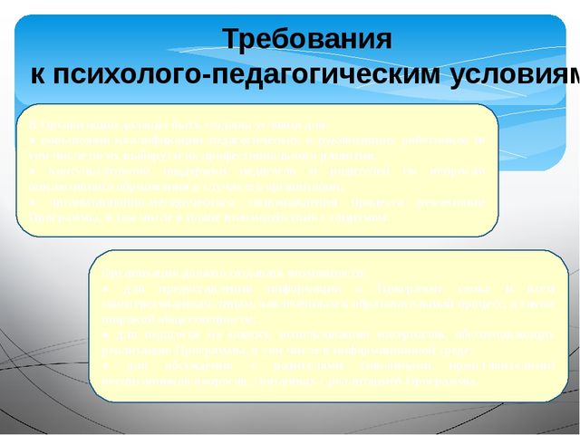 «Организация и осуществление информационно –разъяснительной работы для родителей по вопросу подготовки и введению ФГОС ДО»