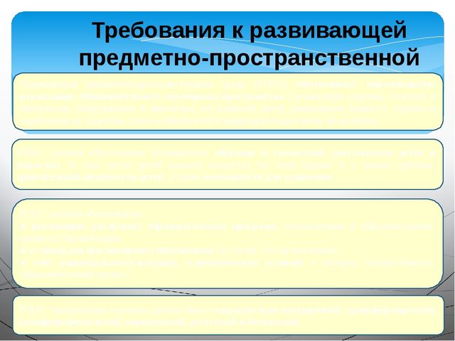 «Организация и осуществление информационно –разъяснительной работы для родителей по вопросу подготовки и введению ФГОС ДО»