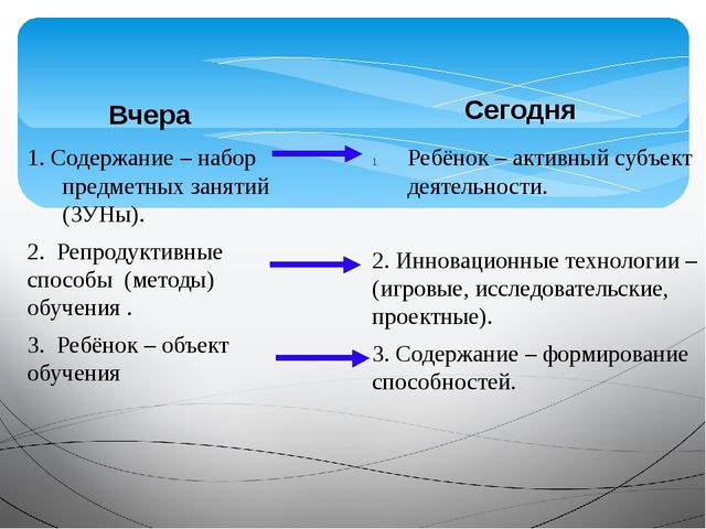 «Организация и осуществление информационно –разъяснительной работы для родителей по вопросу подготовки и введению ФГОС ДО»