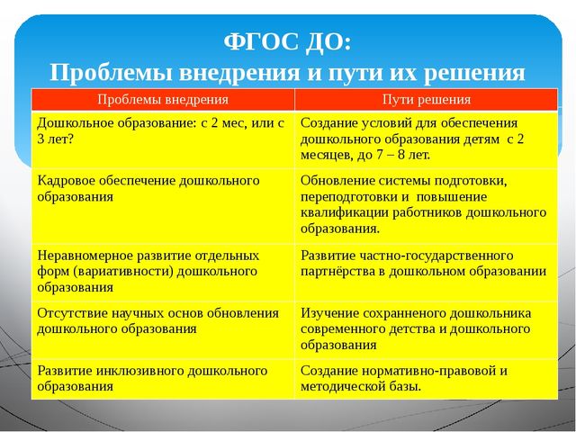 «Организация и осуществление информационно –разъяснительной работы для родителей по вопросу подготовки и введению ФГОС ДО»