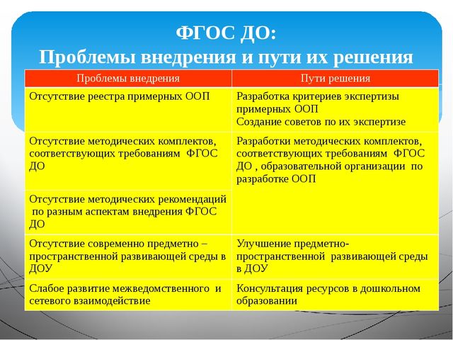 Решение проблем таблица. ФГОС до: проблемы внедрения и пути их решения. Проблемы дошкольного образования и пути их решения. Проблемы ДОУ И пути их решения. Пути решения проблемы образования.