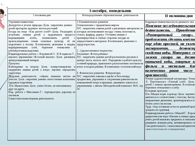 Презентация на тему "Организация познавательно-исследовательской деятельности детей старшего дошкольного возраста"