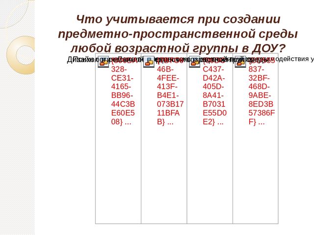 Опыт работы по созданию предметно – пространственной развивающей среды в соответствии с ФГОС