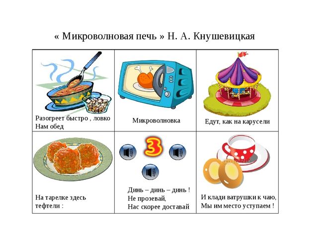 Учим стихи с мнемотехникой : "Микроволновка"