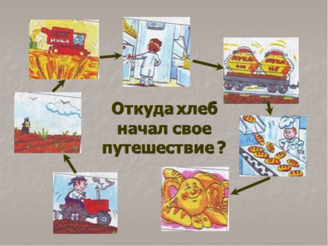 Презентация на тему "Откуда хлеб пришел?"