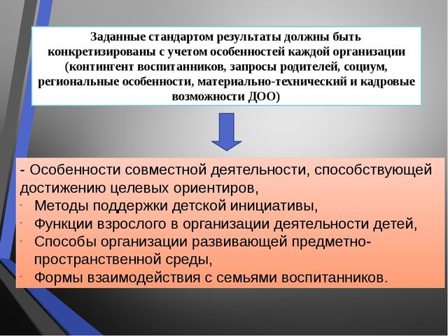 Особенности написания основной образовательной программы ДОУ