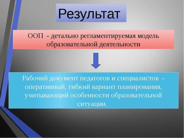 Особенности написания основной образовательной программы ДОУ