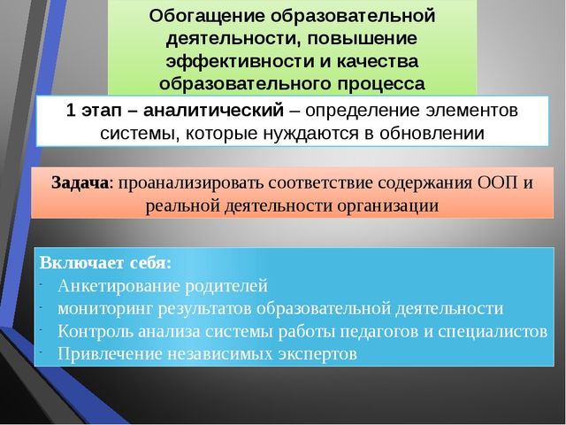 Особенности написания основной образовательной программы ДОУ