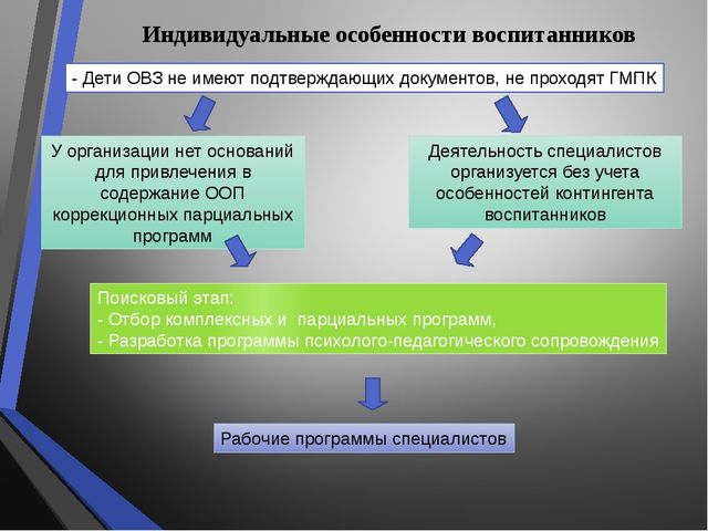 Особенности написания основной образовательной программы ДОУ