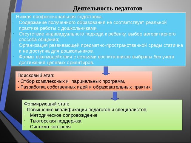 Особенности написания основной образовательной программы ДОУ