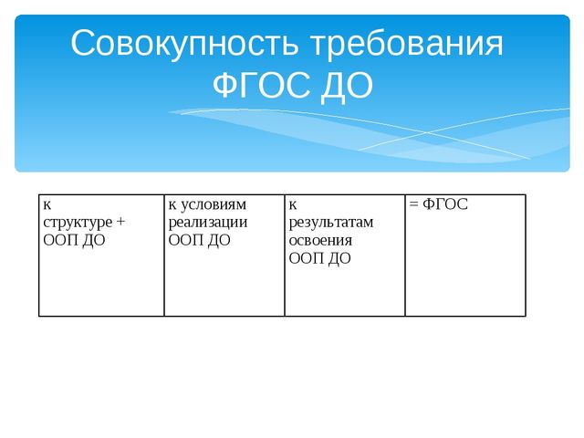 Презентация Учебный план курса в рамках тьюторского сопровождения "ФГОС ДО"