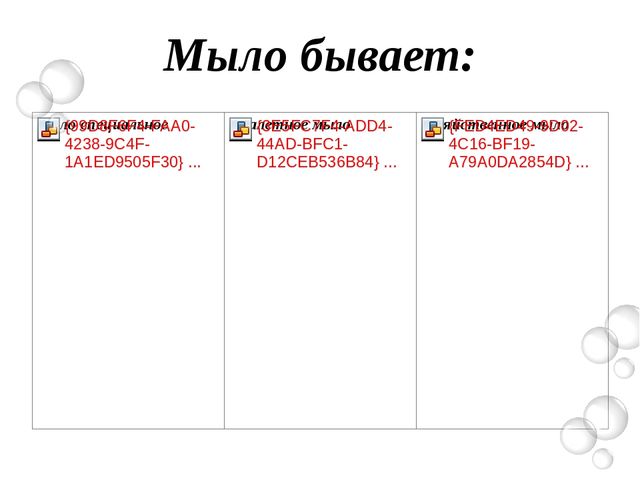 ПРОЕКТ «ДА ЗДРАВСТВУЕТ МЫЛО ДУШИСТОЕ!»