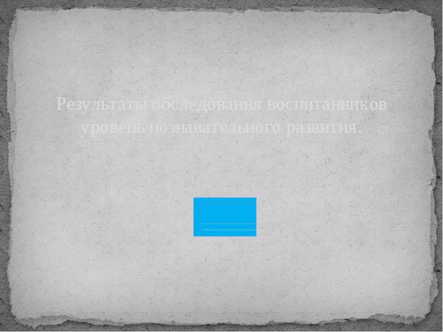 Презентация "Мини - музей в детском саду как средство познавательного развития дошкольников"