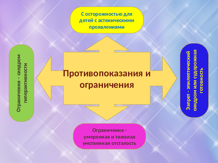 Презентация "ИГРОВЫЕ ПРИЕМЫ В РАЗВИТИИ ПСИХОЭМОЦИОНАЛЬНОЙ СФЕРЫ ДЛЯ ДЕТЕЙ С ОВЗ"