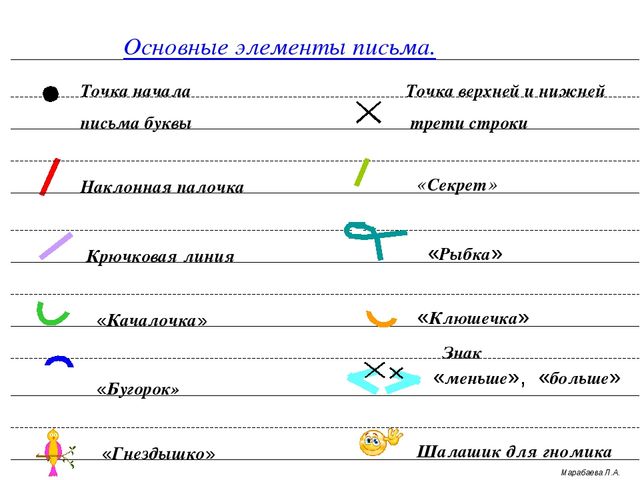 Презентация учимся писать буквы